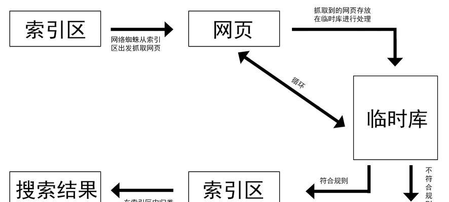 搜索引擎营销有哪些常用方式？