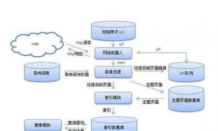 搜索引擎营销有哪些常用方式？