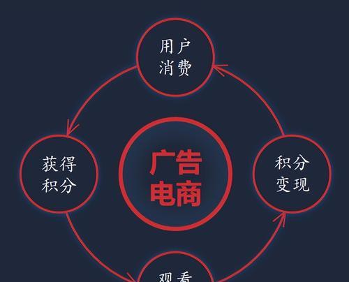 电商搜索引擎营销的价格如何计算？有哪些计费模式？