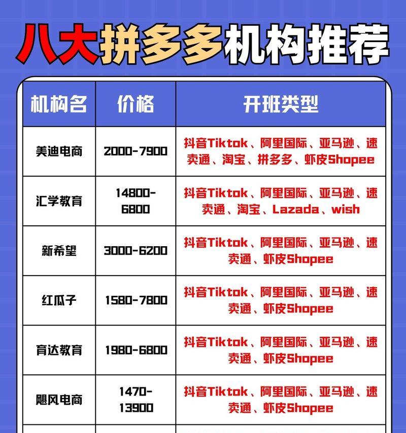 电商搜索引擎营销的价格如何计算？有哪些计费模式？