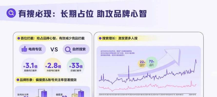 线上营销如何有效提高搜索引擎排名？有哪些策略？