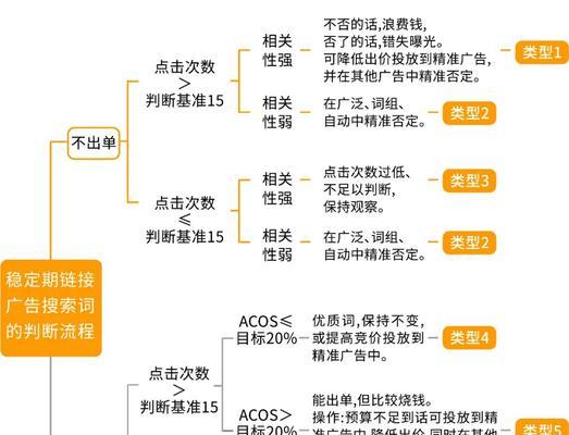 亚马逊关键词优化应该在哪里进行？有哪些技巧？