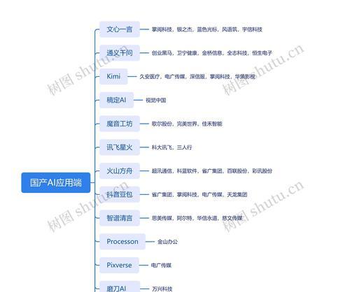 AI与搜索引擎有何区别？它们的工作原理是什么？