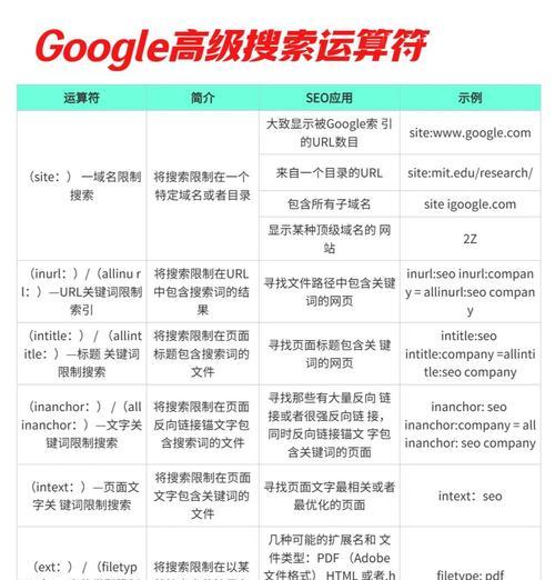 谷歌seo排名后如何进行维护？有哪些注意事项？