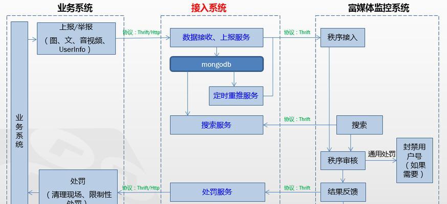 凌晨时分是开启全站还是搜索引擎更好？哪种方式更有效？