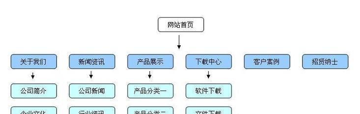 济南线上seo技巧推广？如何在济南地区有效推广SEO技巧？