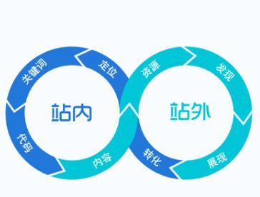 SEO躺平技术是什么？它对网站优化有何影响？