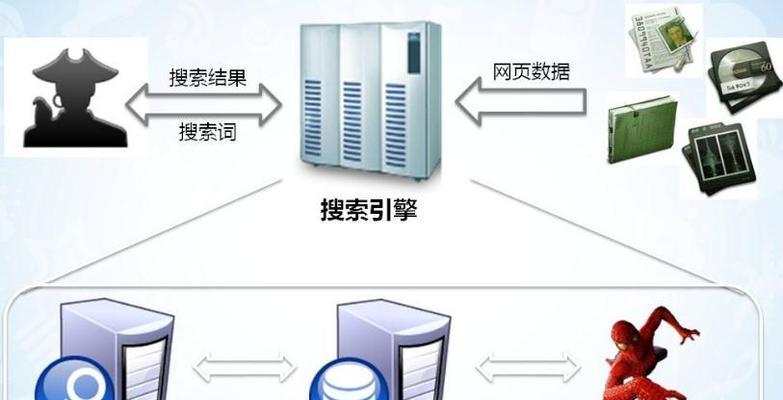搜索引擎真的需要芯片吗？芯片对搜索引擎的影响是什么？