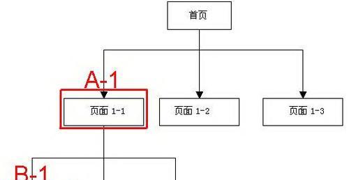 图文内容中如何加入搜索引擎？有哪些方法？