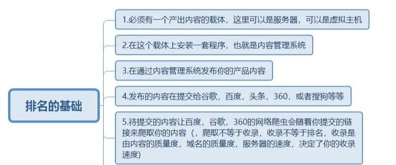 如何将自己上传到搜索引擎？需要哪些步骤？