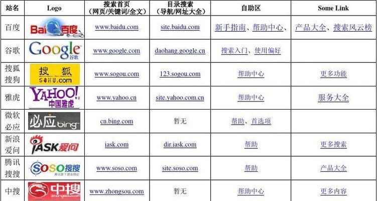 三星搜索引擎选择哪个？如何提升搜索体验？