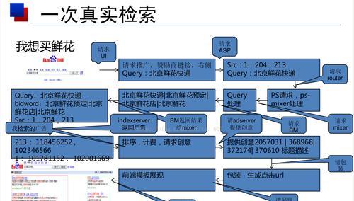 百度搜索引擎总经理招聘条件有哪些？