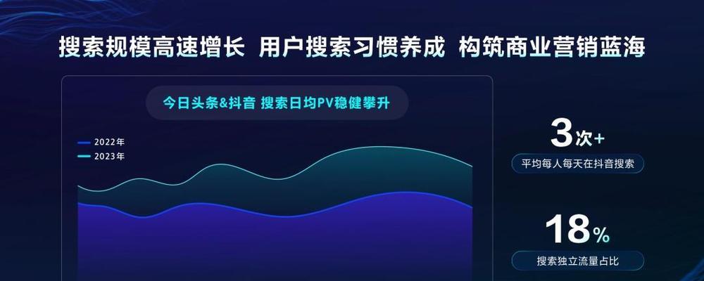 数据搜索引擎营销工具售后服务如何获取？