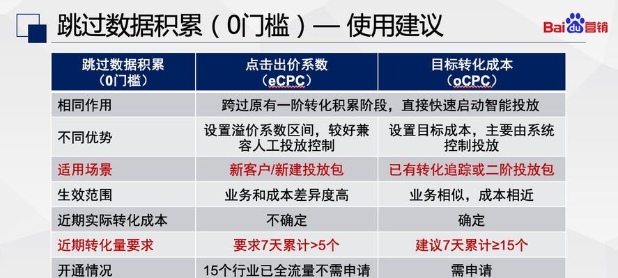 自己的网站无法被搜索引擎搜到怎么办？有哪些解决方法？