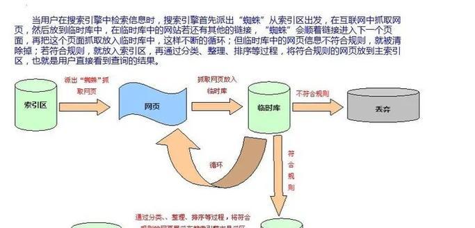 谷歌SEO优化排名如何操作？步骤是什么？