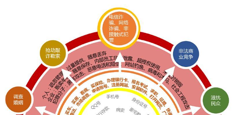 搜索引擎网络安全是什么意思？如何保障？