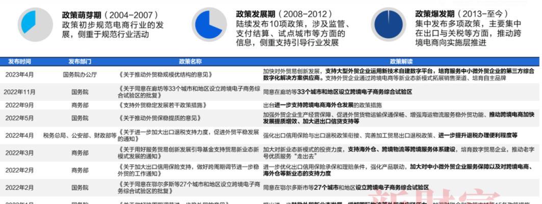 品牌出海时应选择哪些搜索引擎？它们的特点是什么？