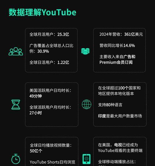 品牌出海时应选择哪些搜索引擎？它们的特点是什么？