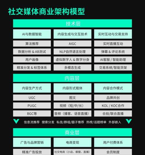 品牌出海时应选择哪些搜索引擎？它们的特点是什么？