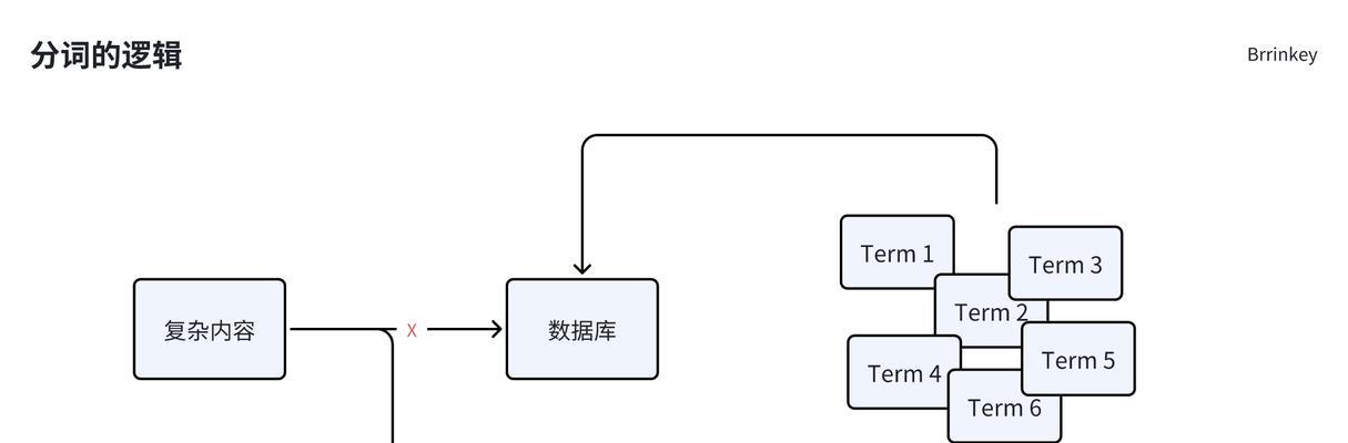 搜索引擎的分词功能是如何实现的？原理是什么？
