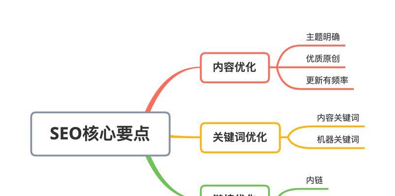 小店搜索引擎的类型有哪些？它们各自的特点是什么？