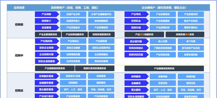 搜索引擎的依托技术包括哪些？