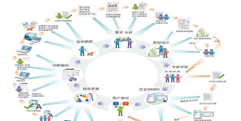 如何正确触发搜索引擎的抓取机制？