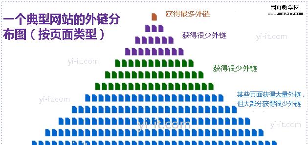 如何正确触发搜索引擎的抓取机制？