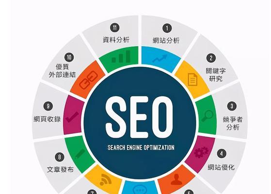 贵州关键词SEO优化引擎如何使用？