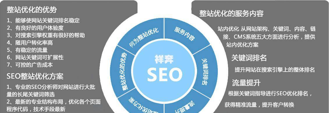 石嘴山地区如何进行有效的SEO优化？