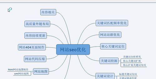 石嘴山地区如何进行有效的SEO优化？