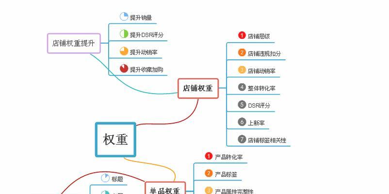 如何设计有效的搜索引擎流量系统？