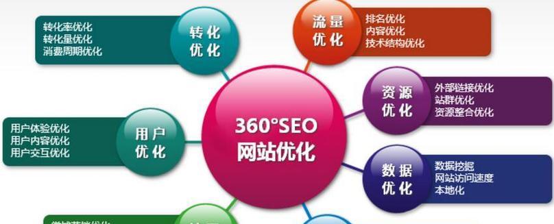 宁夏SEO优化排名厂家有哪些？如何选择合适的优化服务？