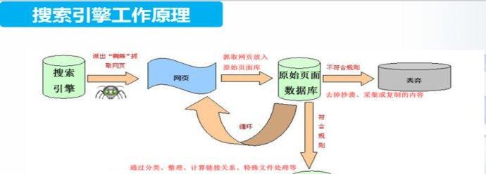 本机搜索引擎如何修改？有哪些步骤和注意事项？