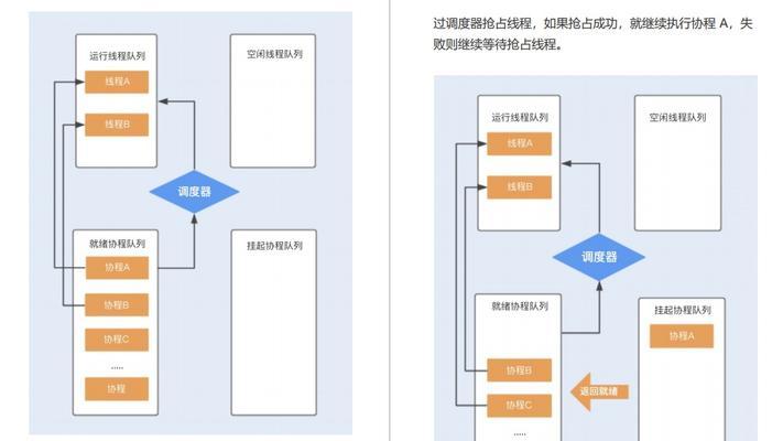 如何持续优化网站设计与功能？有哪些最佳实践？