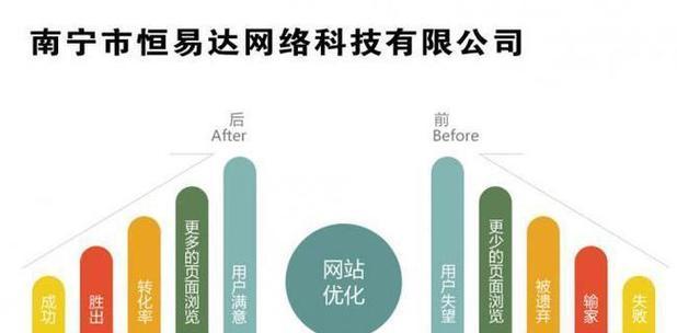 SEO网站推广运营有哪些技巧？如何进行有效分析？