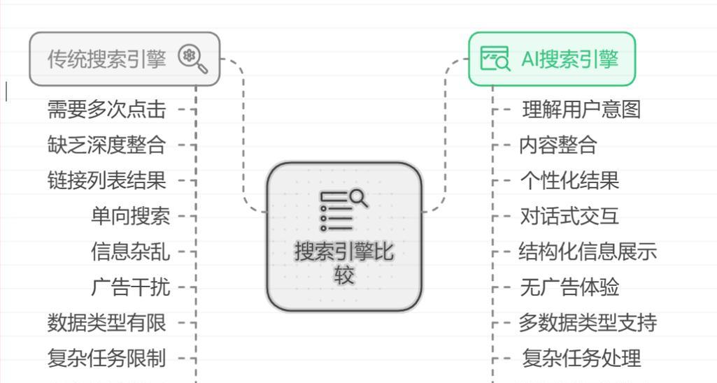 更改ai默认搜索引擎名称怎么操作？有哪些步骤？