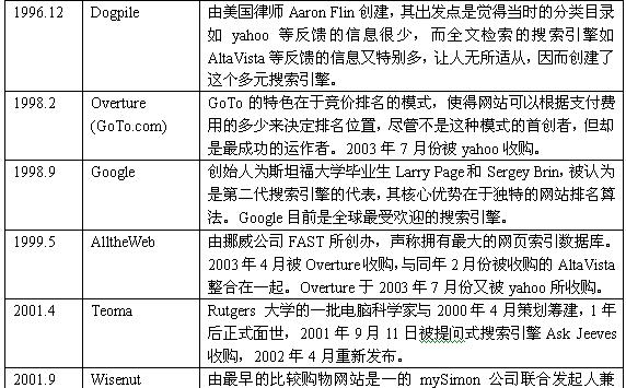 最新的国外搜索引擎排行是怎样的？如何选择合适的搜索引擎？