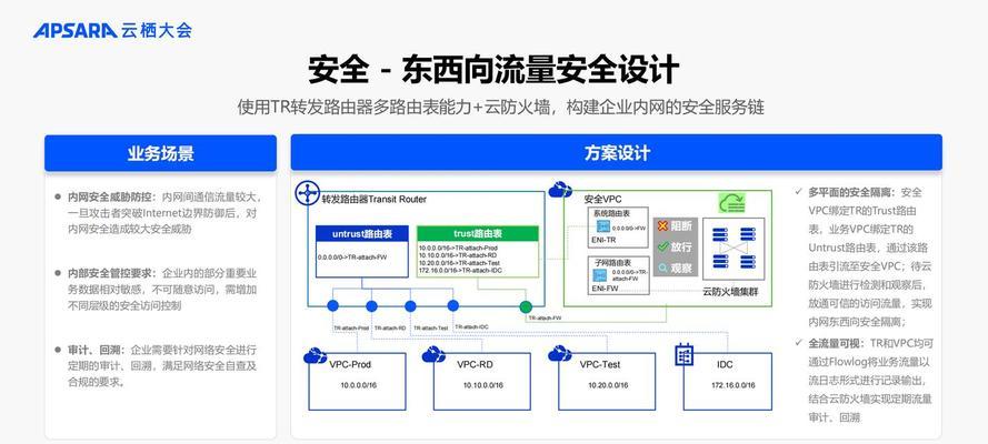 网站优化过程包括什么内容？有哪些关键步骤？
