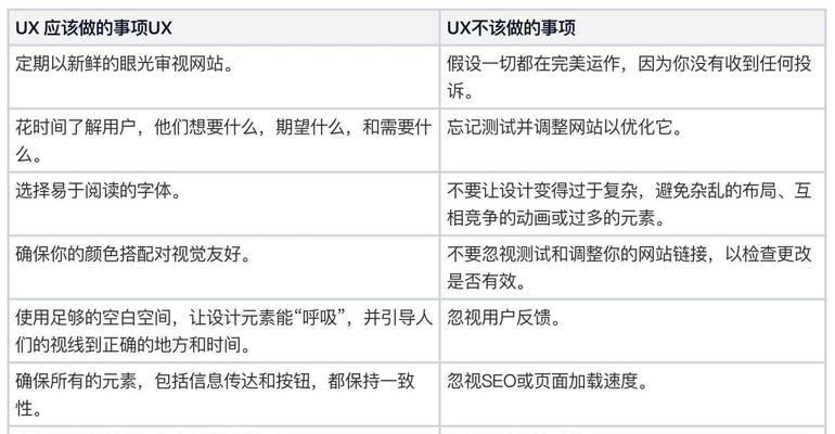 网站优化过程包括什么内容？有哪些关键步骤？