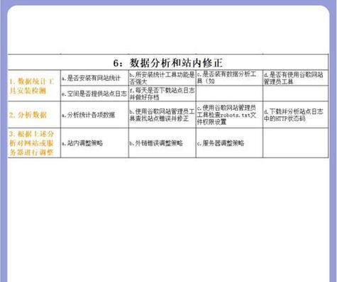 SEO优化指的什么？如何进行有效的SEO优化？