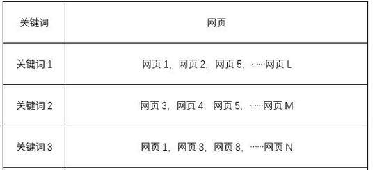 如何用表格创建一个简单的搜索引擎？