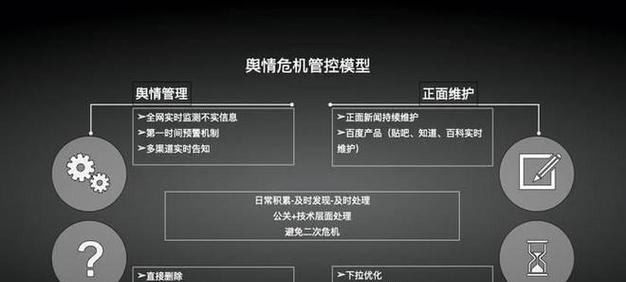 搜索引擎优化是什么？如何选购相关服务？