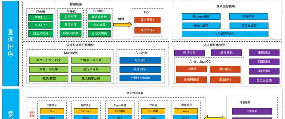 搜索引擎的工作原理是什么？