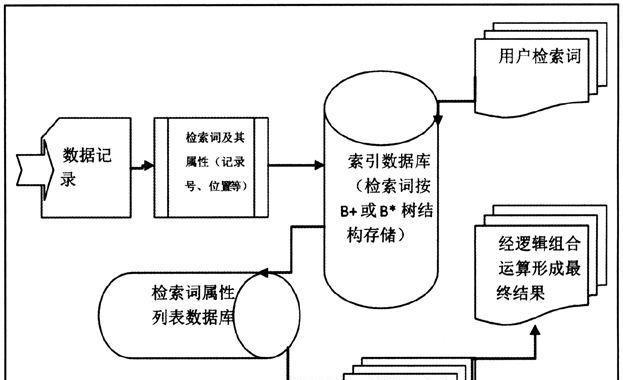 搜索引擎的工作原理是什么？