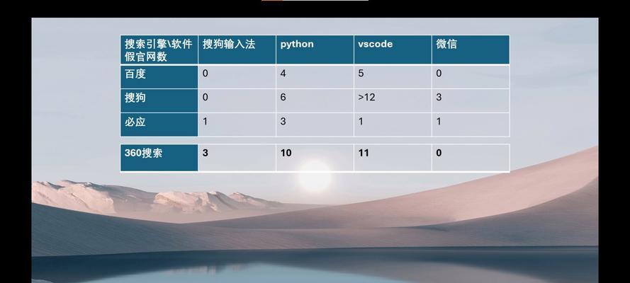 国内搜索引擎哪个用的多？主流搜索引擎使用率对比分析？