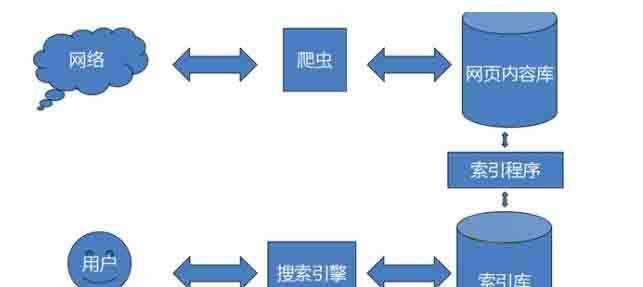 千寻搜索引擎入口在哪？如何访问和使用千寻搜索引擎？