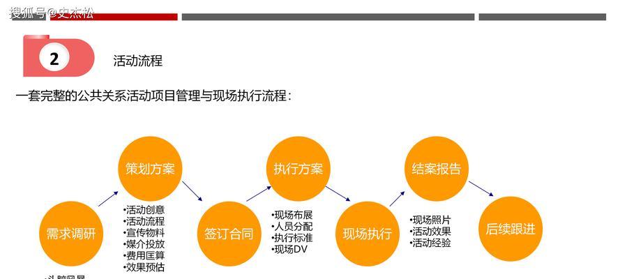 搜索引擎营销策略的研究方向是什么？