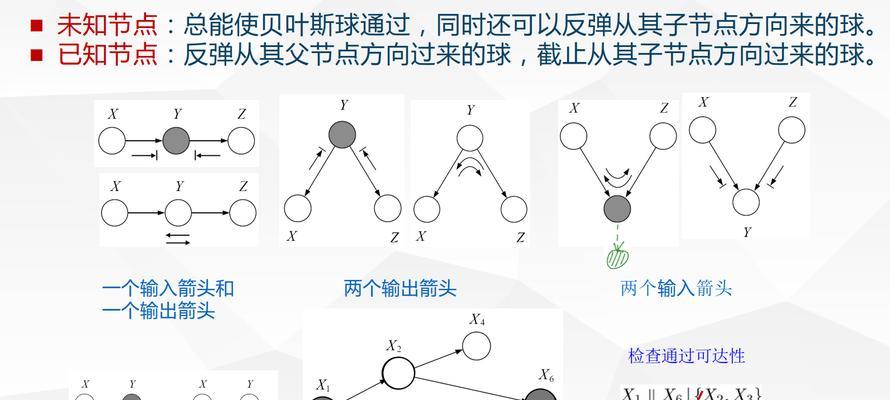 B站中正则与关键词区别的具体含义是什么？