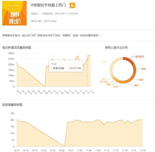 快手添加关键词视频的步骤是什么？